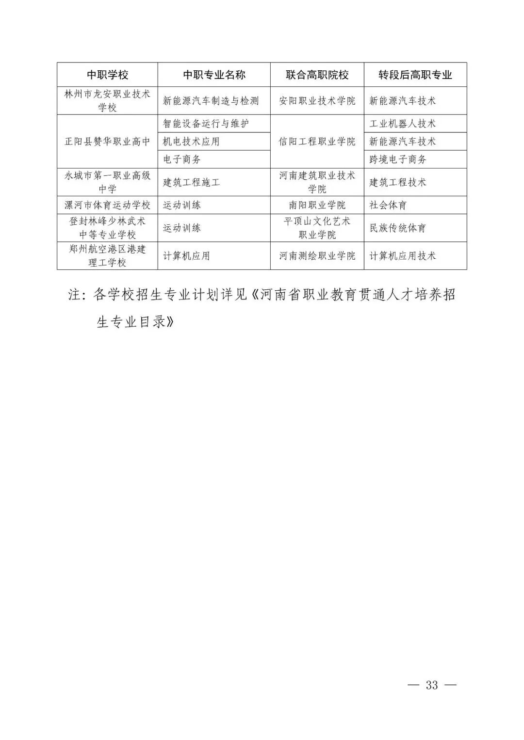 2026年河南省中考改革!初中阶段“3+4”中本贯通!初中生可直升本科!关于做好2026年河南省职业教育贯通人才培养招生录取工作的通知 第26张