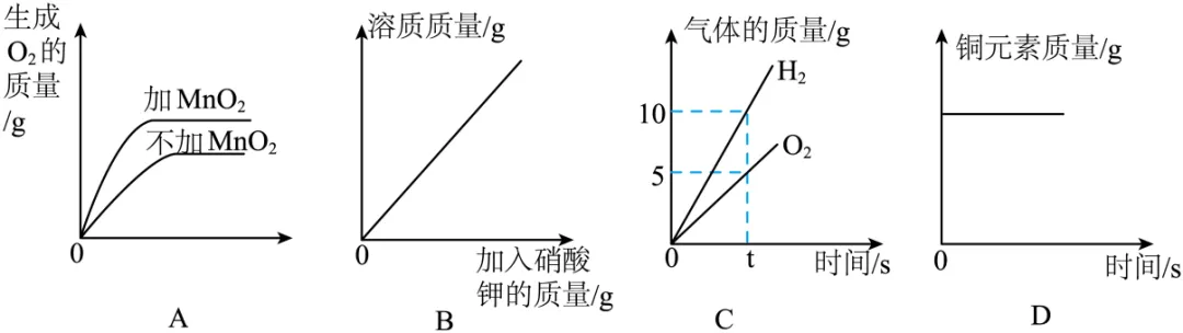 2026年中考化学考前热身训练-化学图像题 第2张