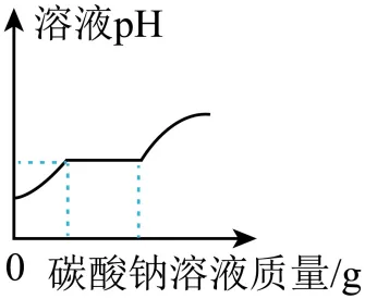 2026年中考化学考前热身训练-化学图像题 第5张