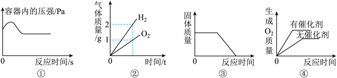 2026年中考化学考前热身训练-化学图像题 第8张