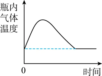 2026年中考化学考前热身训练-化学图像题 第13张