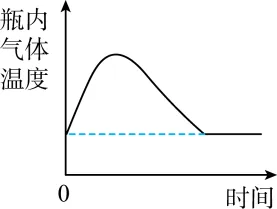 2026年中考化学考前热身训练-化学图像题 第17张
