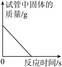 2026年中考化学考前热身训练-化学图像题 第19张