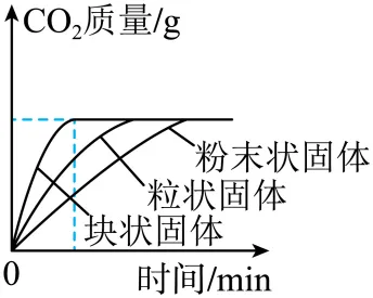 2026年中考化学考前热身训练-化学图像题 第20张