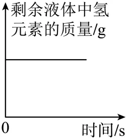 2026年中考化学考前热身训练-化学图像题 第21张