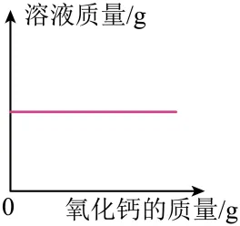 2026年中考化学考前热身训练-化学图像题 第26张