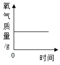 2026年中考化学考前热身训练-化学图像题 第35张