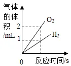 2026年中考化学考前热身训练-化学图像题 第36张
