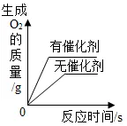 2026年中考化学考前热身训练-化学图像题 第38张