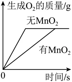 2026年中考化学考前热身训练-化学图像题 第39张