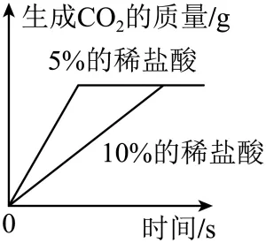 2026年中考化学考前热身训练-化学图像题 第40张