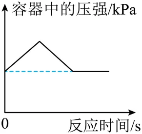 2026年中考化学考前热身训练-化学图像题 第43张