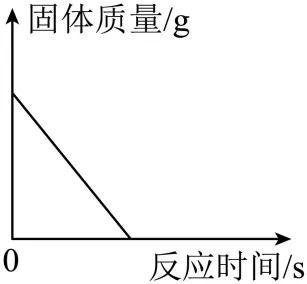 2026年中考化学考前热身训练-化学图像题 第45张