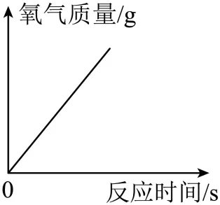 2026年中考化学考前热身训练-化学图像题 第46张