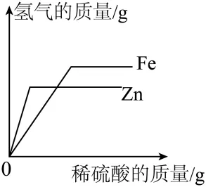 2026年中考化学考前热身训练-化学图像题 第50张