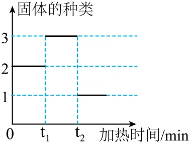 2026年中考化学考前热身训练-化学图像题 第51张