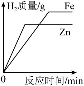 2026年中考化学考前热身训练-化学图像题 第55张