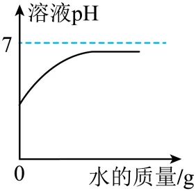 2026年中考化学考前热身训练-化学图像题 第57张