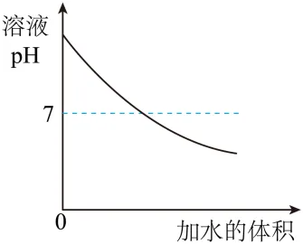 2026年中考化学考前热身训练-化学图像题 第62张