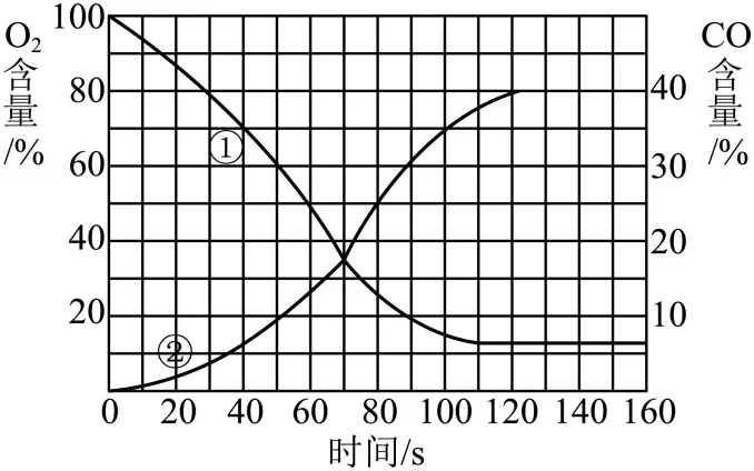 2026年中考化学考前热身训练-化学图像题 第65张