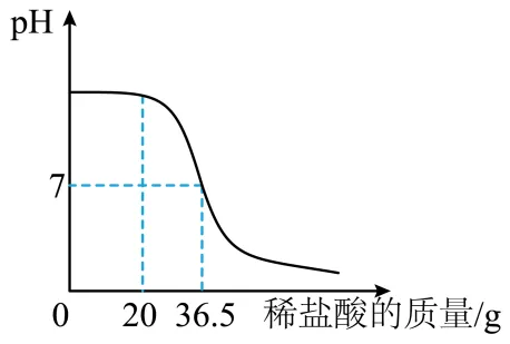 2026年中考化学考前热身训练-化学图像题 第67张
