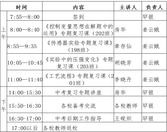 聚焦中考备考,赋能素养提升——思茅区第三批初中化学房华名师工作室第二次集中研修活动-第3张图片-四季读书网 聚焦中考备考,赋能素养提升——思茅区第三批初中化学房华名师工作室第二次集中研修活动-第3张图片-四季读书网