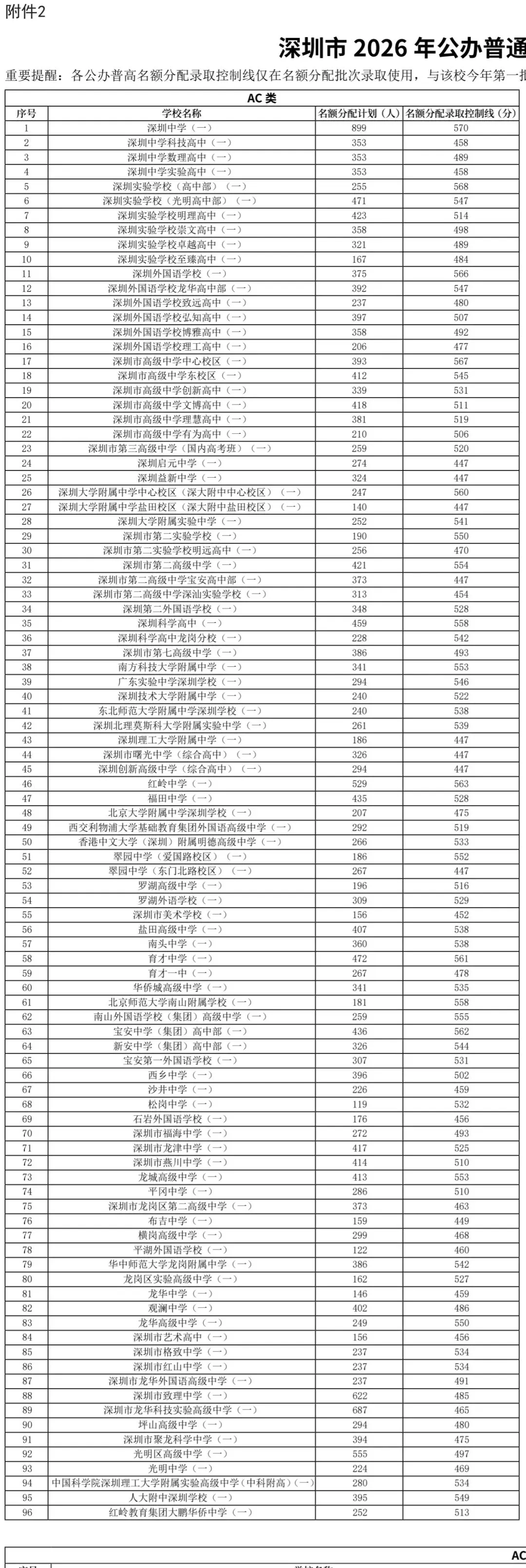 深圳2026年中考名额分配(指标生)录取控制线 第1张