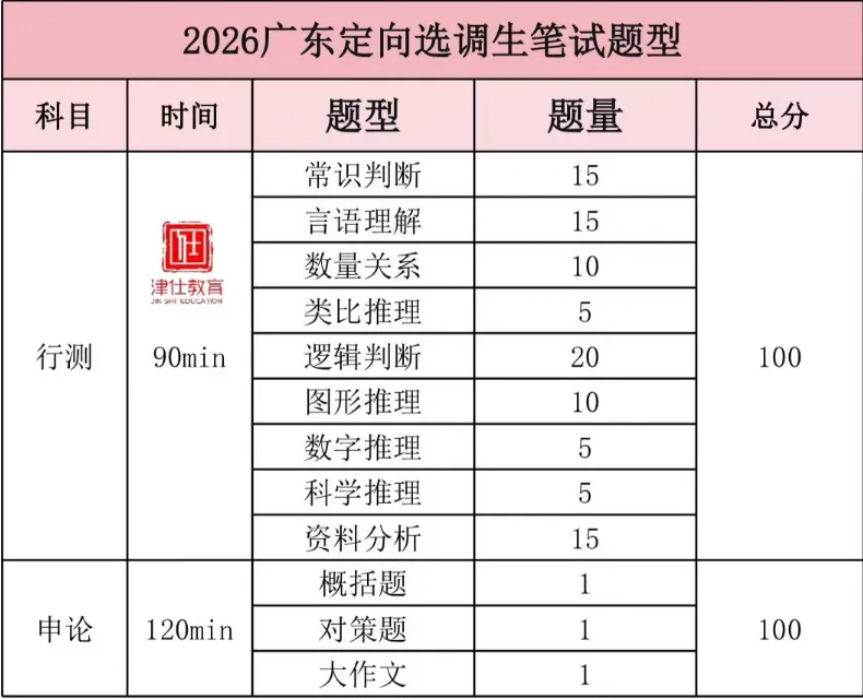 全网首发!免费领!广东选调生历年真题+必读申论素材-第9张图片-四季读书网 全网首发!免费领!广东选调生历年真题+必读申论素材-第9张图片-四季读书网