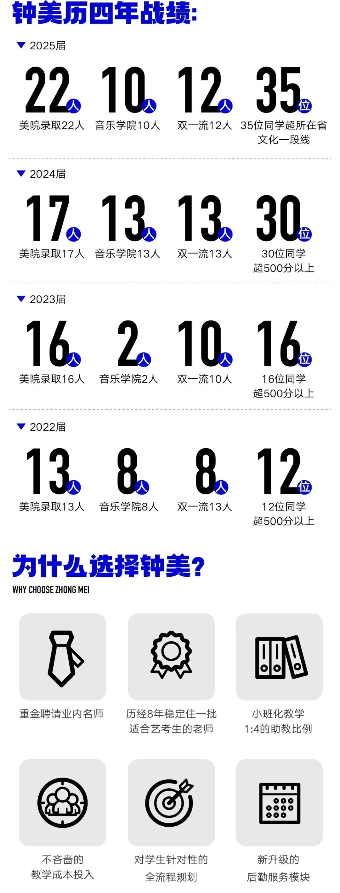全真高考模拟·规范即底气|钟美26届冲刺营1:1模考纪实 第28张