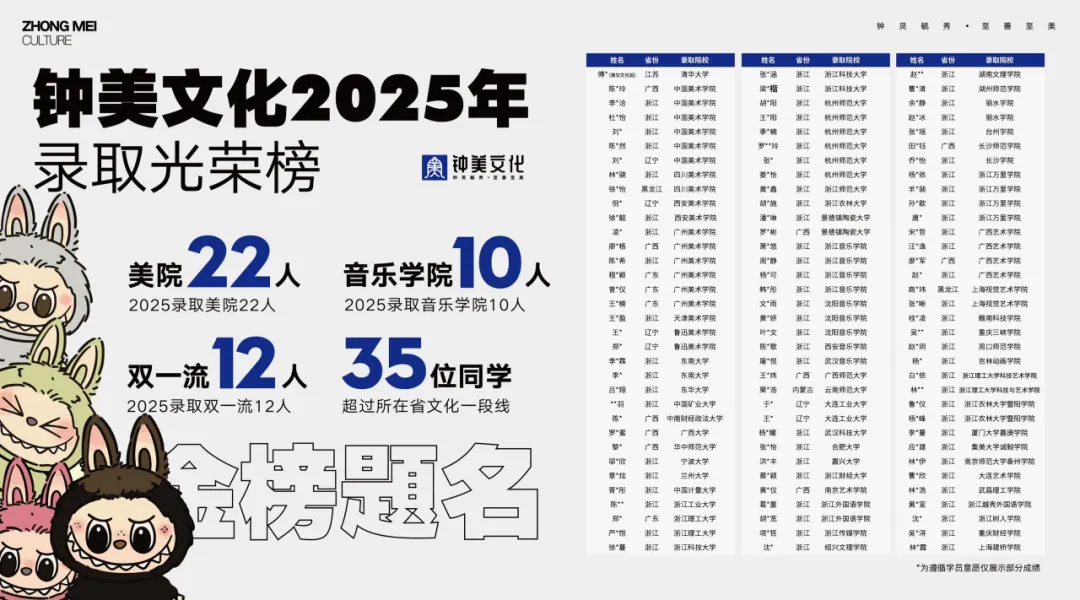 全真高考模拟·规范即底气|钟美26届冲刺营1:1模考纪实 第29张