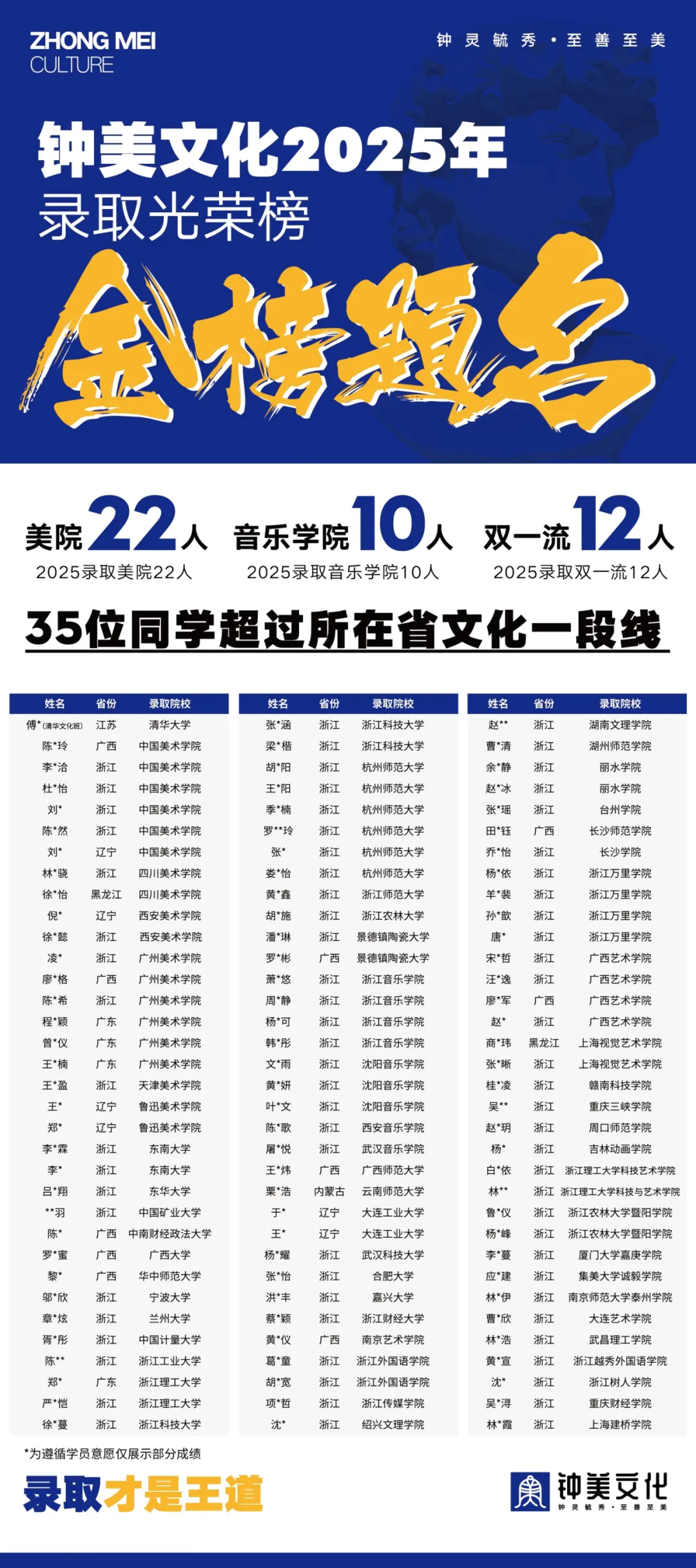全真高考模拟·规范即底气|钟美26届冲刺营1:1模考纪实 第30张