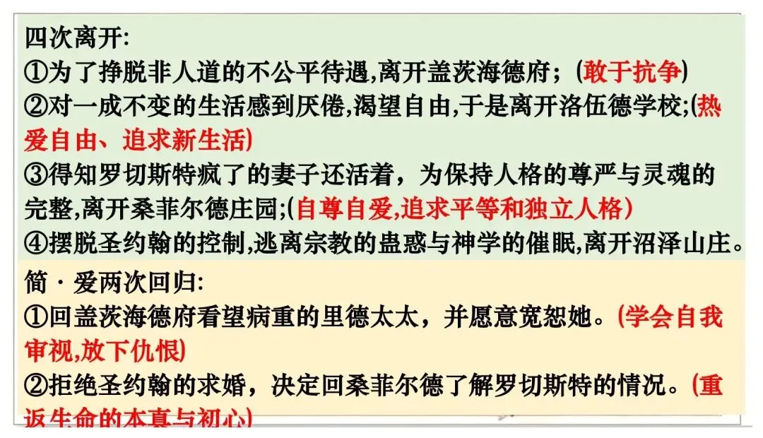 中考名著联读——十二部名著横向联读复习-第29张图片-四季读书网