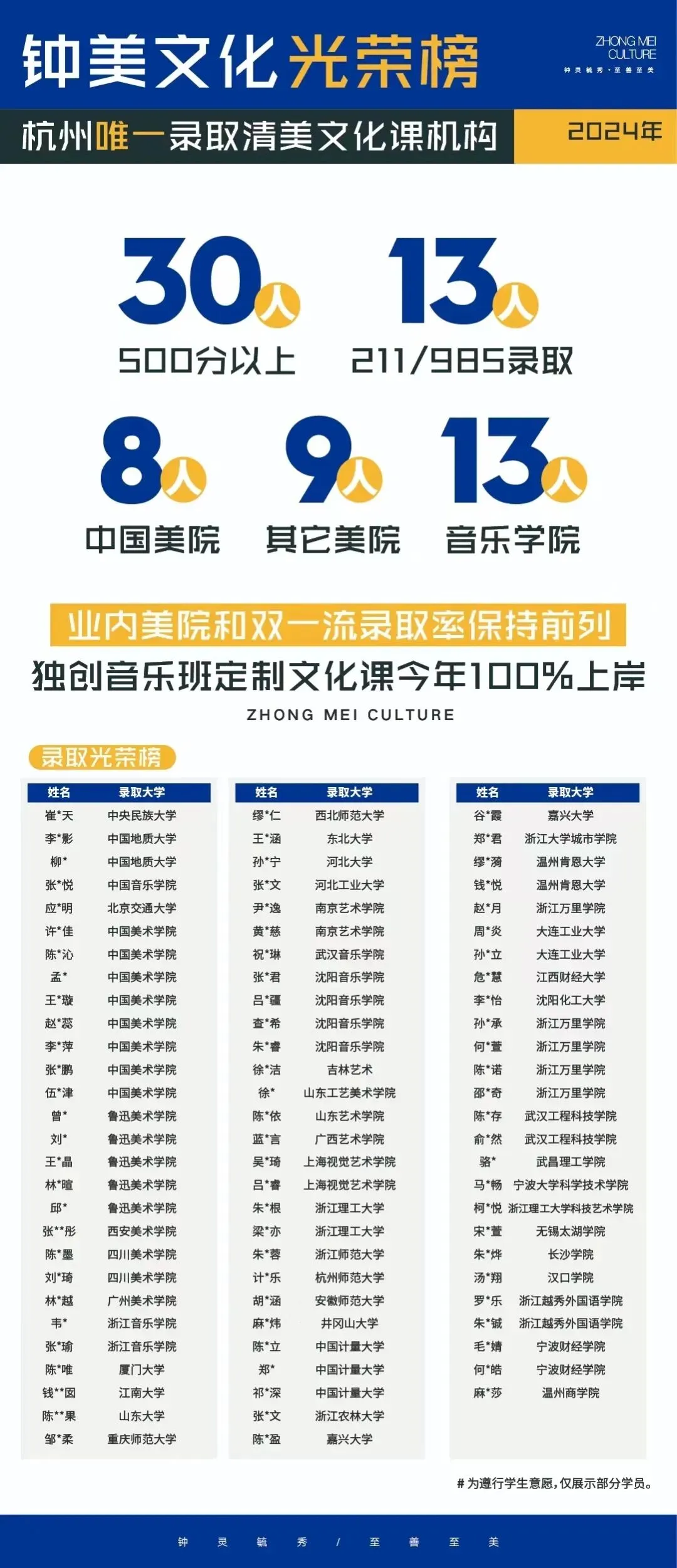 全真高考模拟·规范即底气|钟美26届冲刺营1:1模考纪实 第31张