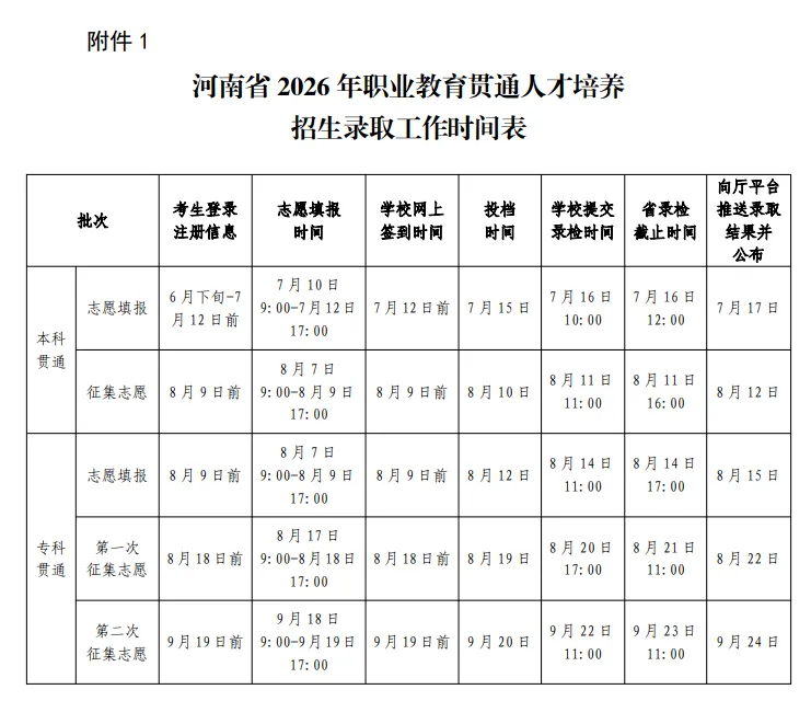 【中考】2026年河南省职业教育贯通人才培养招生录取工作的通知-第6张图片-四季读书网 【中考】2026年河南省职业教育贯通人才培养招生录取工作的通知-第6张图片-四季读书网