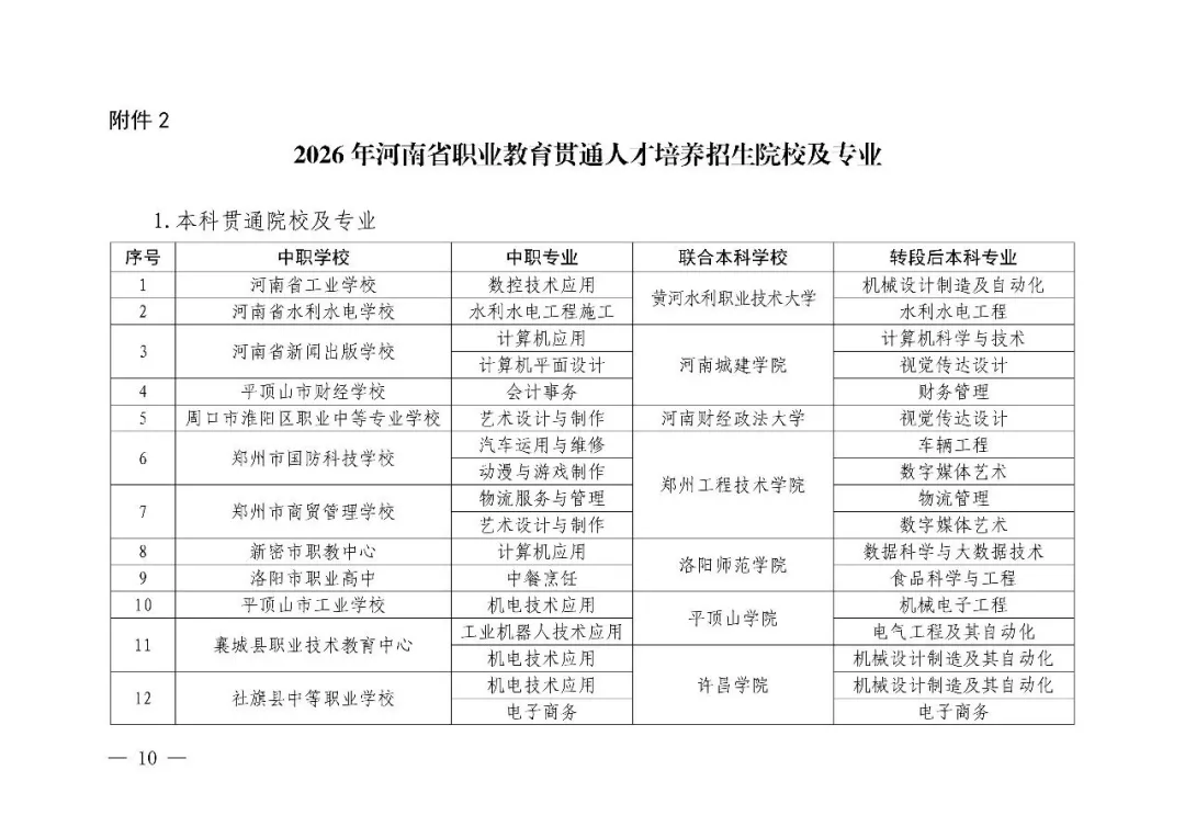 【中考】2026年河南省职业教育贯通人才培养招生录取工作的通知-第7张图片-四季读书网 【中考】2026年河南省职业教育贯通人才培养招生录取工作的通知-第7张图片-四季读书网