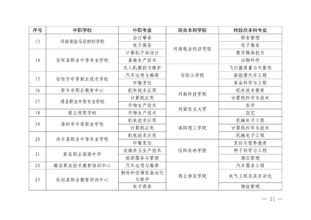 【中考】2026年河南省职业教育贯通人才培养招生录取工作的通知-第8张图片-四季读书网 【中考】2026年河南省职业教育贯通人才培养招生录取工作的通知-第8张图片-四季读书网