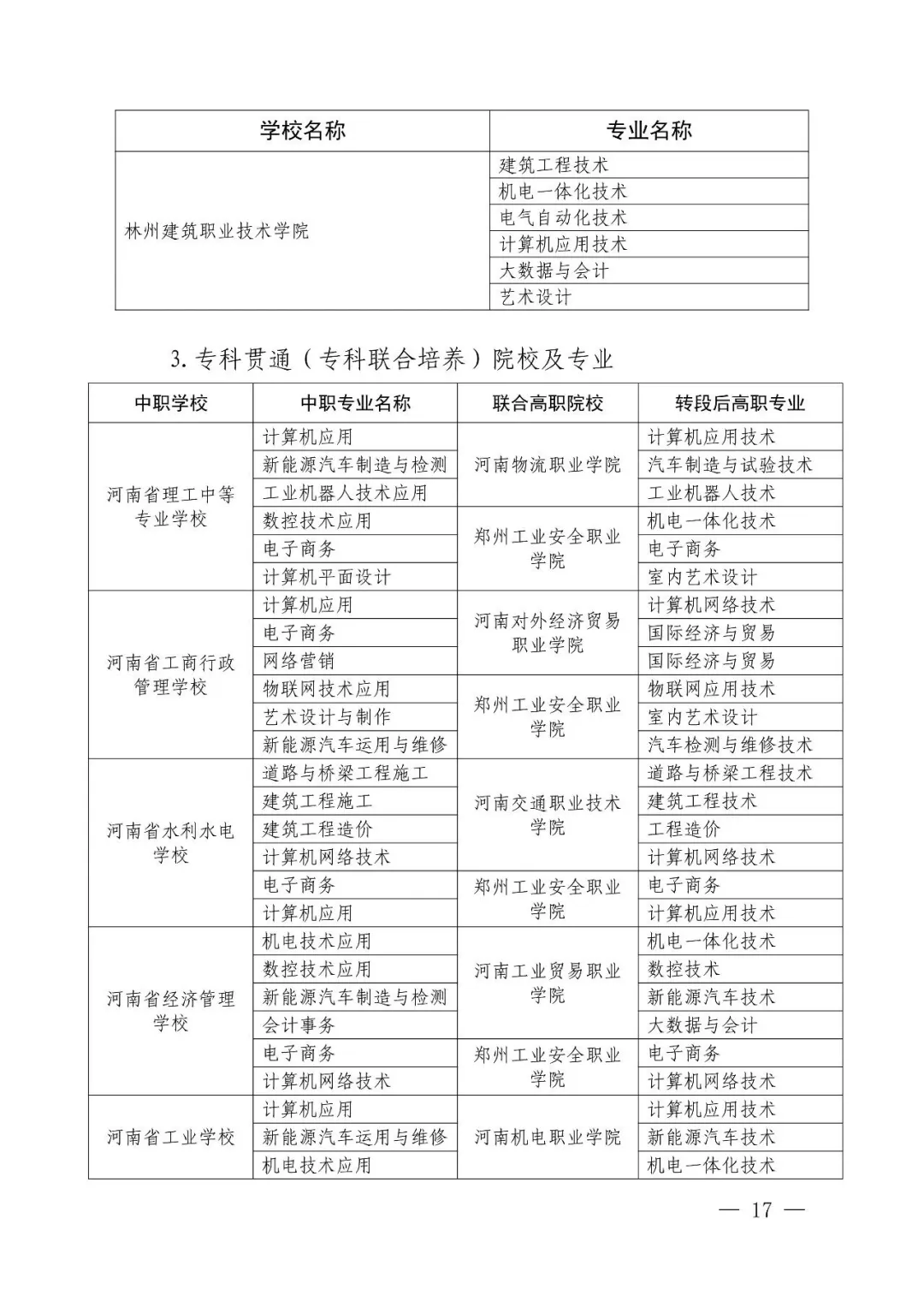 【中考】2026年河南省职业教育贯通人才培养招生录取工作的通知-第14张图片-四季读书网 【中考】2026年河南省职业教育贯通人才培养招生录取工作的通知-第14张图片-四季读书网