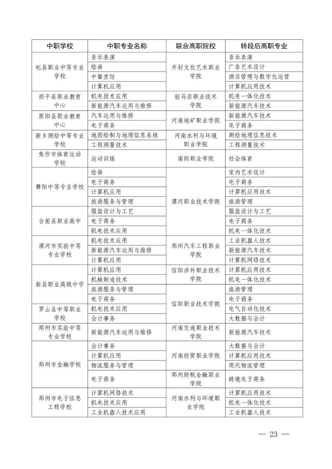 【中考】2026年河南省职业教育贯通人才培养招生录取工作的通知-第20张图片-四季读书网 【中考】2026年河南省职业教育贯通人才培养招生录取工作的通知-第20张图片-四季读书网