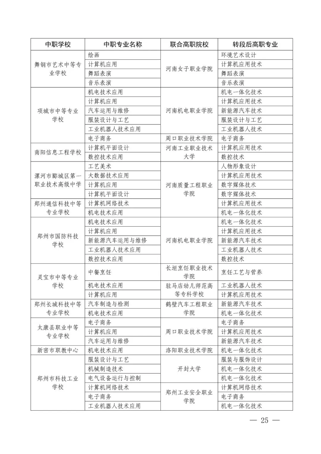 【中考】2026年河南省职业教育贯通人才培养招生录取工作的通知-第22张图片-四季读书网 【中考】2026年河南省职业教育贯通人才培养招生录取工作的通知-第22张图片-四季读书网