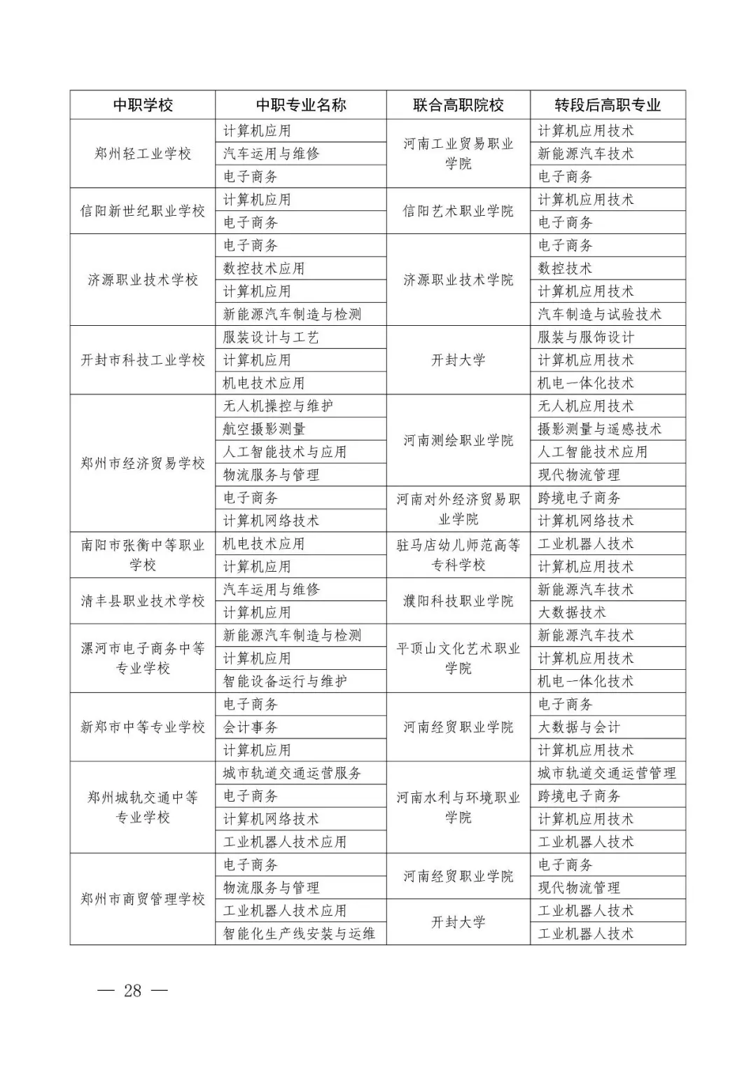 【中考】2026年河南省职业教育贯通人才培养招生录取工作的通知-第25张图片-四季读书网 【中考】2026年河南省职业教育贯通人才培养招生录取工作的通知-第25张图片-四季读书网