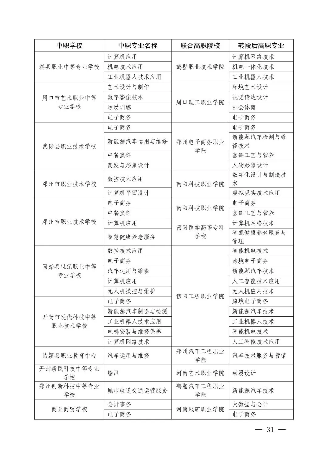 【中考】2026年河南省职业教育贯通人才培养招生录取工作的通知-第28张图片-四季读书网 【中考】2026年河南省职业教育贯通人才培养招生录取工作的通知-第28张图片-四季读书网