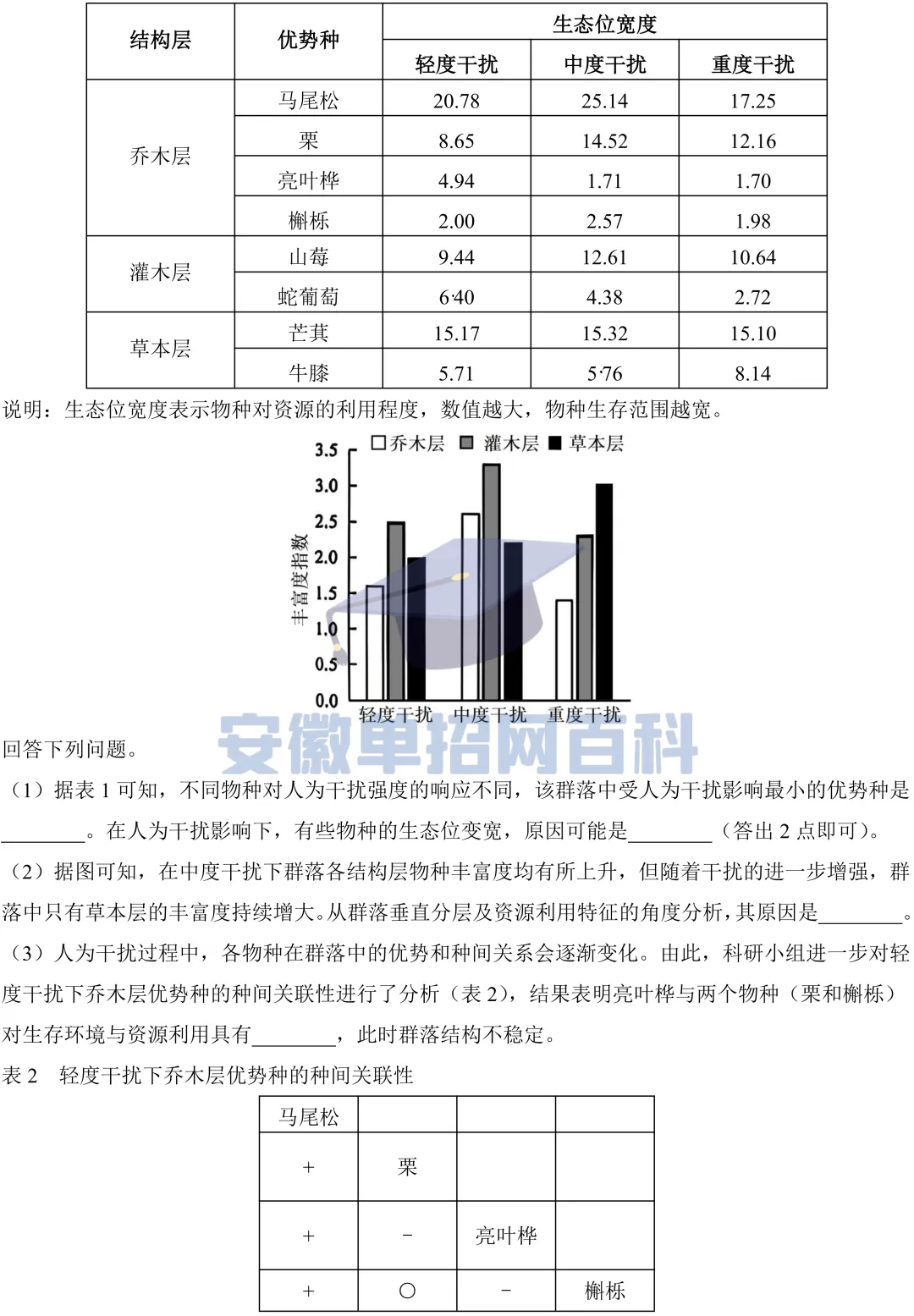 生物真题丨安徽2025年高考真题生物试卷及答案-第6张图片-四季读书网