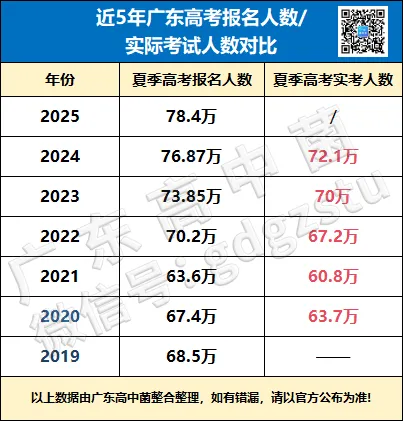 好快!高考试卷押送到了!?今年分数线或下降,复读生血赚?-第4张图片-四季读书网 好快!高考试卷押送到了!?今年分数线或下降,复读生血赚?-第4张图片-四季读书网