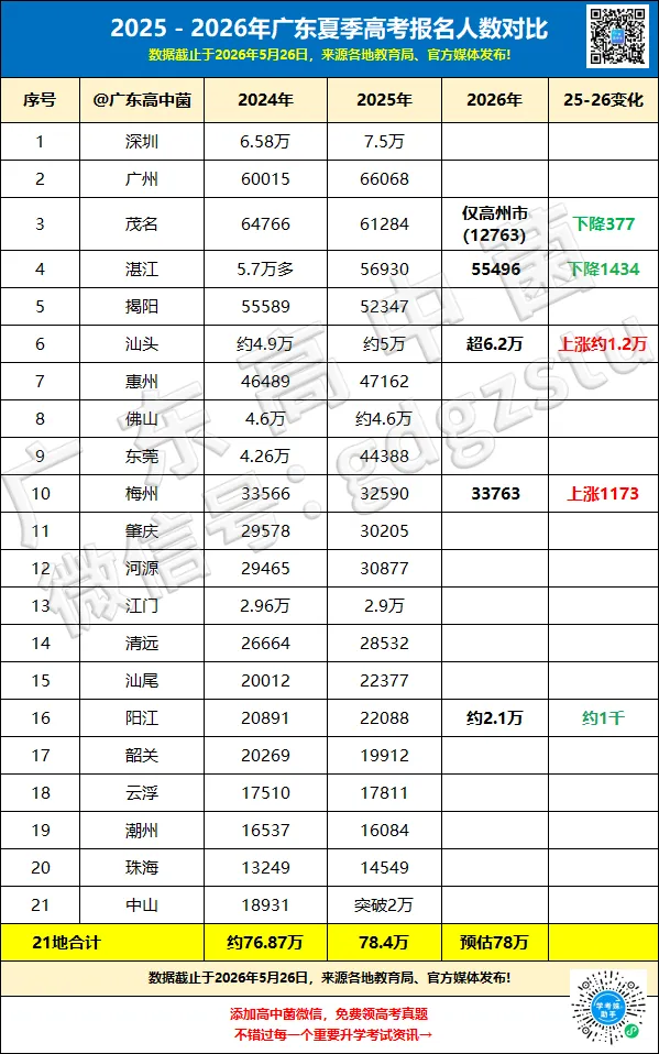 好快!高考试卷押送到了!?今年分数线或下降,复读生血赚?-第5张图片-四季读书网 好快!高考试卷押送到了!?今年分数线或下降,复读生血赚?-第5张图片-四季读书网