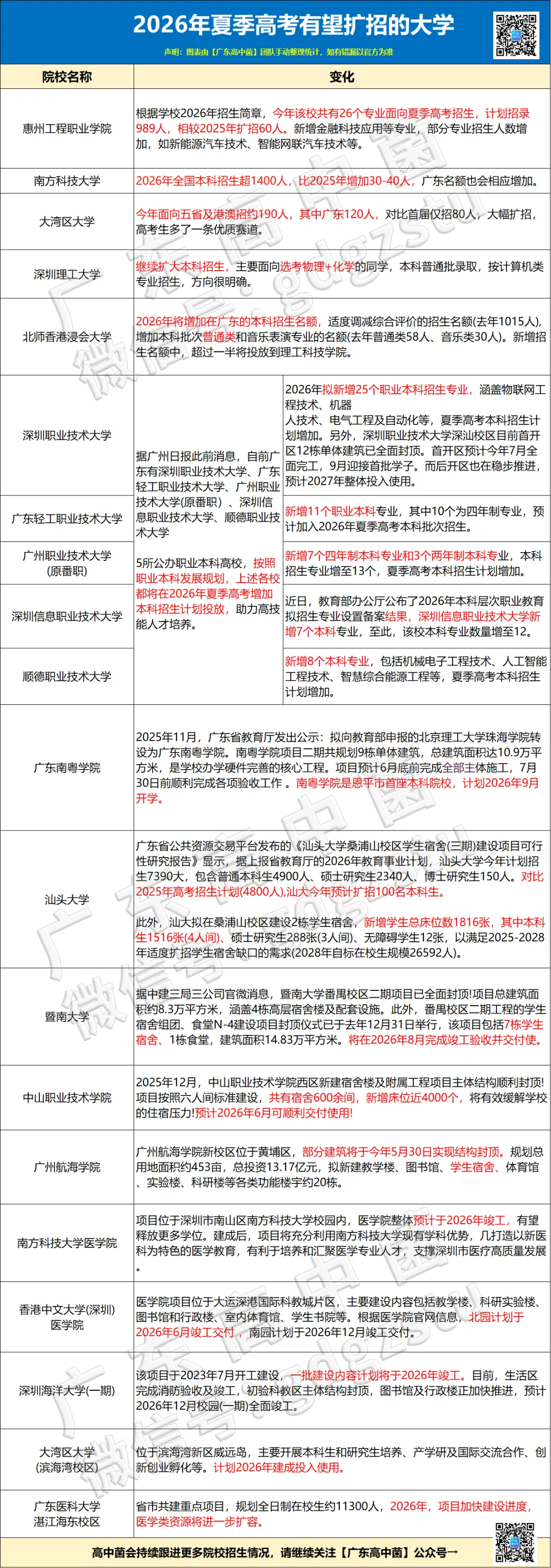 好快!高考试卷押送到了!?今年分数线或下降,复读生血赚?-第8张图片-四季读书网 好快!高考试卷押送到了!?今年分数线或下降,复读生血赚?-第8张图片-四季读书网