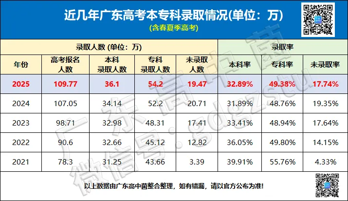 好快!高考试卷押送到了!?今年分数线或下降,复读生血赚?-第10张图片-四季读书网 好快!高考试卷押送到了!?今年分数线或下降,复读生血赚?-第10张图片-四季读书网