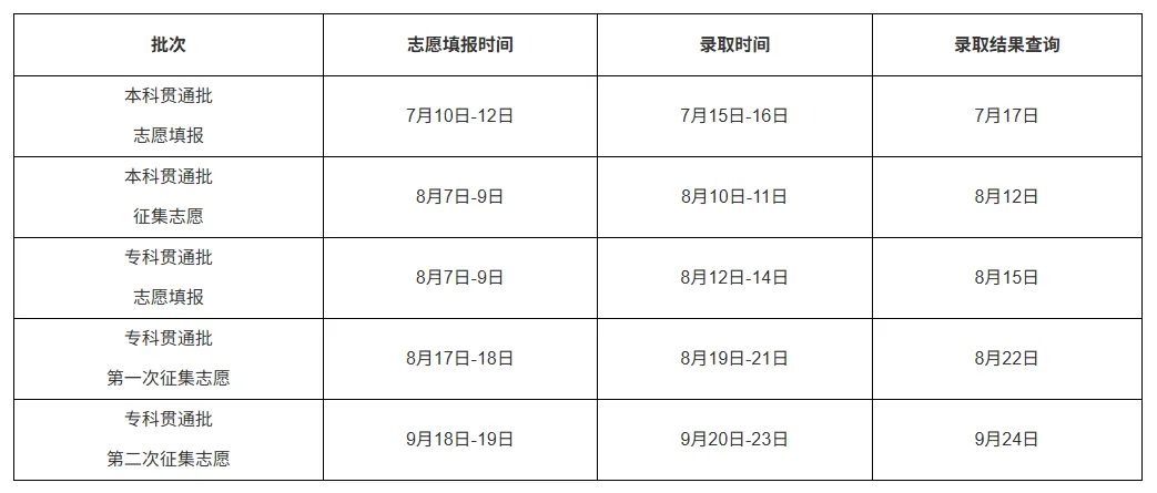 2026年河南省中考职业教育3+4中本贯通人才培养招生填报志愿和录取时间及流程 第2张