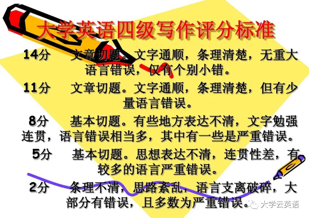【CET6】2025年6月英语六级真题作文 第6张 【CET6】2025年6月英语六级真题作文 第6张
