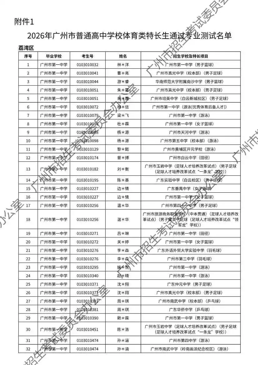 重磅!2026年广州中考特长生通过专业测试名单出炉!有你的名字吗? 第1张