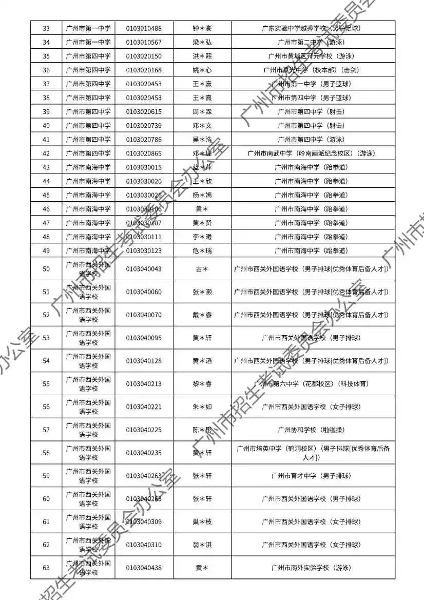 重磅!2026年广州中考特长生通过专业测试名单出炉!有你的名字吗? 第2张